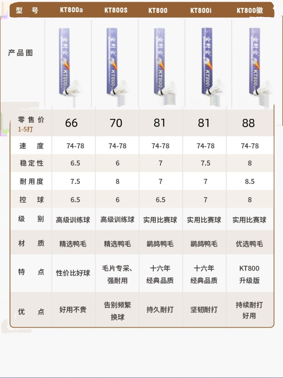 空对空羽毛球耐打12只装kt800耐打稳定室内外专业比赛训练鸭毛球