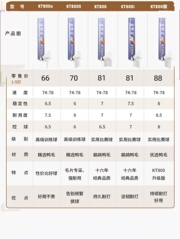 空对空羽毛球耐打12只装kt800耐打稳定室内外专业比赛训练鸭毛球