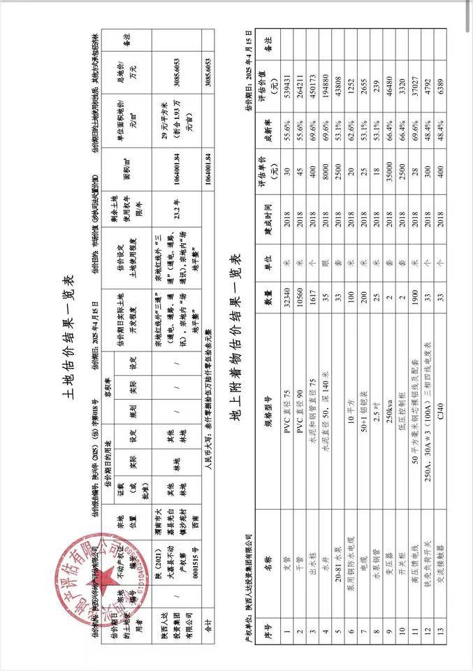 2月2日渭南沙苑村西南林地使用权及地上附着物网络拍卖公告
