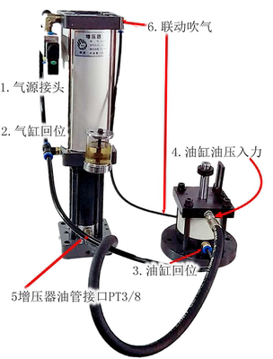 订制四轴增压缸6.2550CC和亚HYZ600气液转换油缸油压3050KG