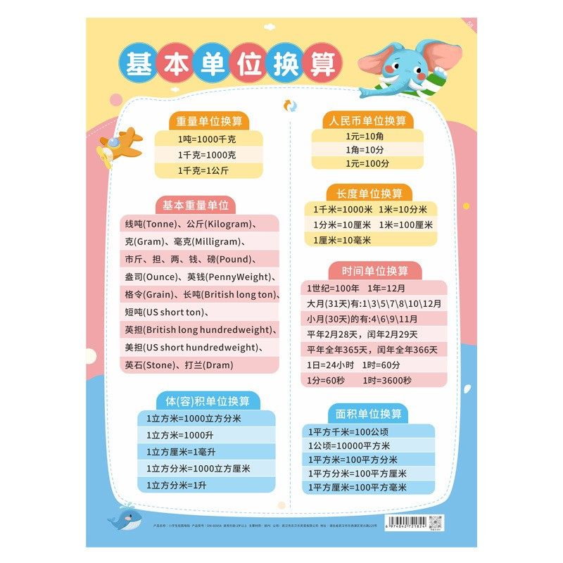 小学数学通常用基本单位换算大全挂图应用题数量关系知识点墙贴8