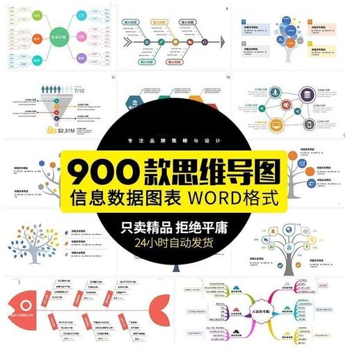 精品思维导图信息数据图表word格式可视化图形信息PPT模板素材