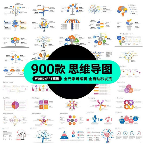 思维导图数据图表word可编辑全元素可视化信息PPT模板电子版合集