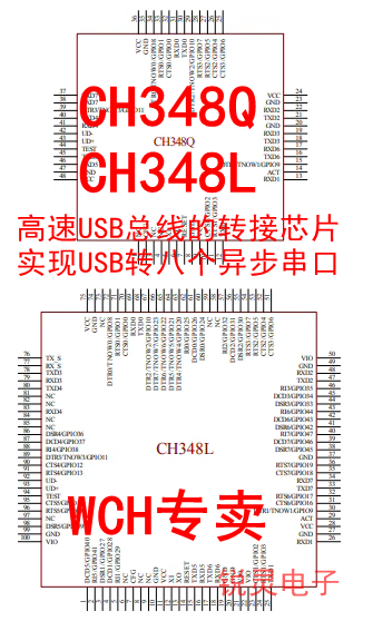 CH348Q CH348L High -Speed ​​USB -трансфер.