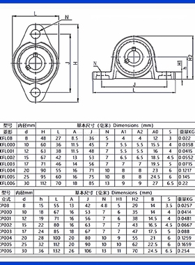 日本进口锌合金带座轴承KP KFL08 000 001 002 003 004 005006