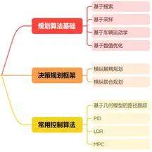 自动驾驶平台平台软件