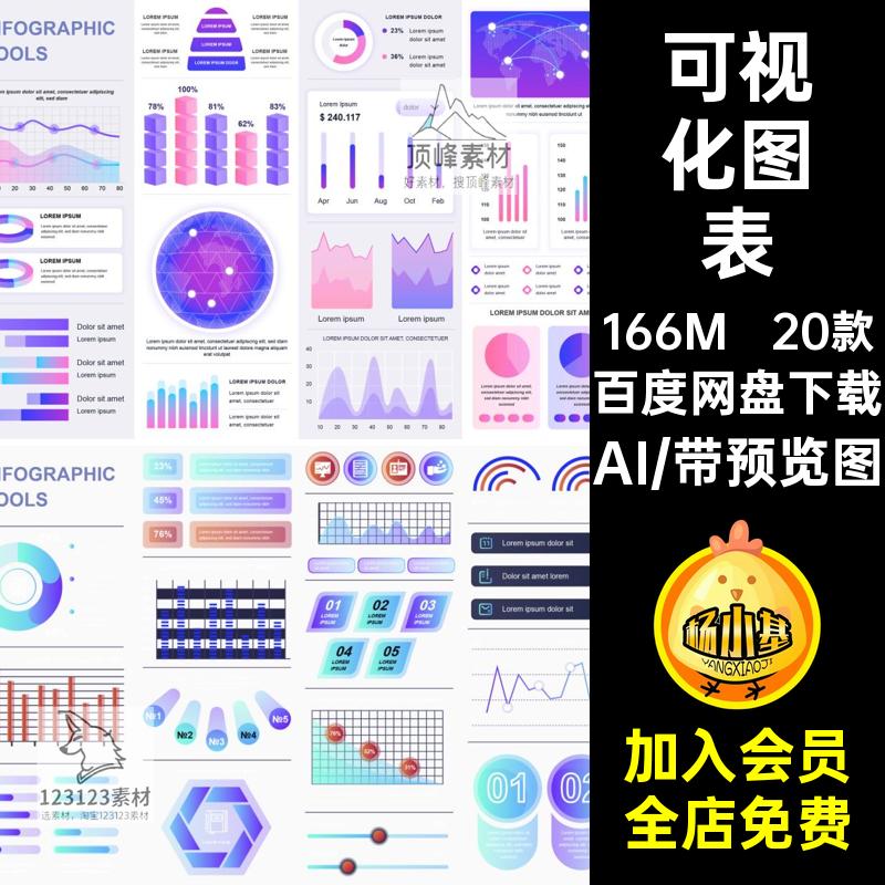 20款统计图表AI仪表盘图形数据曲线矢量饼图可视化柱状图信息图形