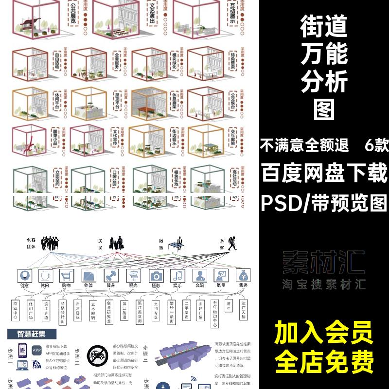 6款城市街道分析图改造空间设计策略测PS轴PSD人群节点景观素材