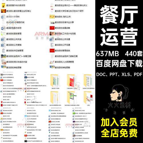 440套运营标识设计图编号麦当劳薯条管理制度DOC、PPT、