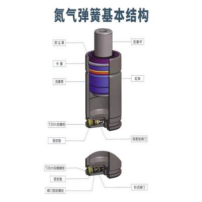 米苏米/DADCO/KALLER/ HYSON/QUIRI/ TOSS/互换模具氮气缸弹簧缸