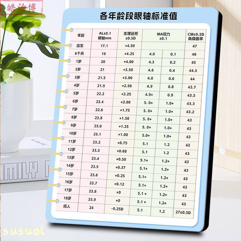 各年龄段眼轴发育标准镜店