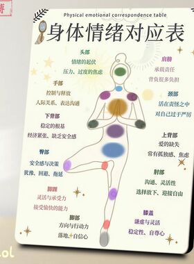 身体情绪对应表相框高颜值身心疗愈指南身心健康客厅卧室装饰摆件