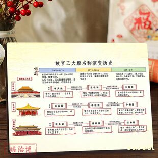 故宫三大殿演变历史图谱相框历史参考故宫文化摆件旅游纪念品装饰