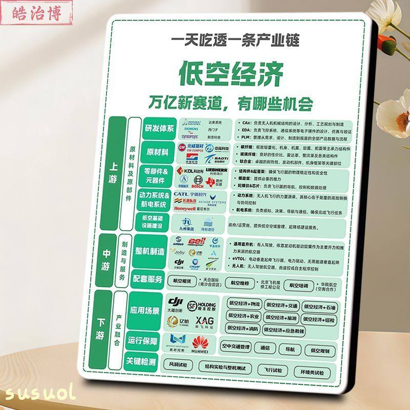 低空经济产业链相框经济赛道机会图商业认知摆台办公室实用装饰,家居饰品,桌面摆台画,淘宝优惠券,粉丝福利购,淘宝优惠卷