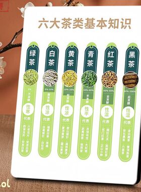 六大茶类基本知识图解相框