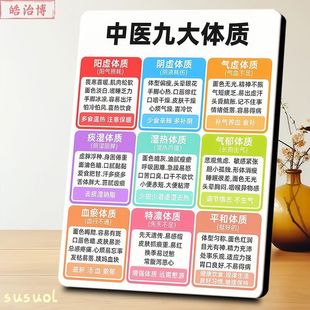 中医九大体质自测装饰画相框中医馆摆台摆件中医爱好者挂画装饰