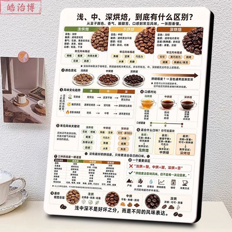 咖啡浅中深烘焙区别相框咖啡豆风味对比咖啡馆吧台烘焙工作室摆件
