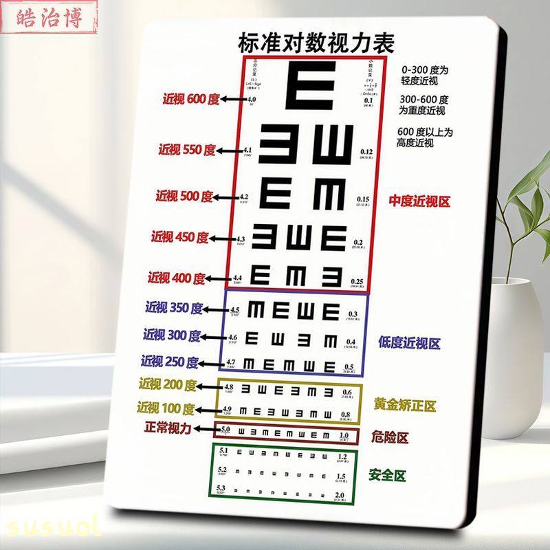 标准对数视力表度分区相框