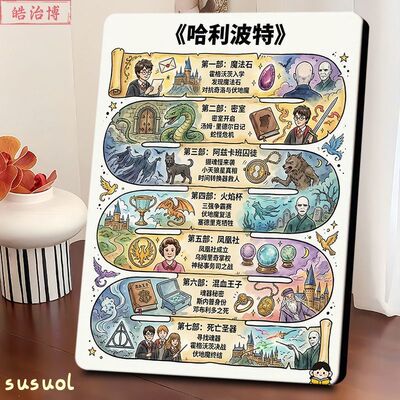 哈利波特全系列剧名合集相