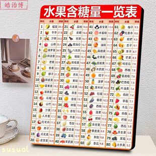 水果含糖量一览表相框控糖首选医院宣传减肥训练营实用装饰摆件