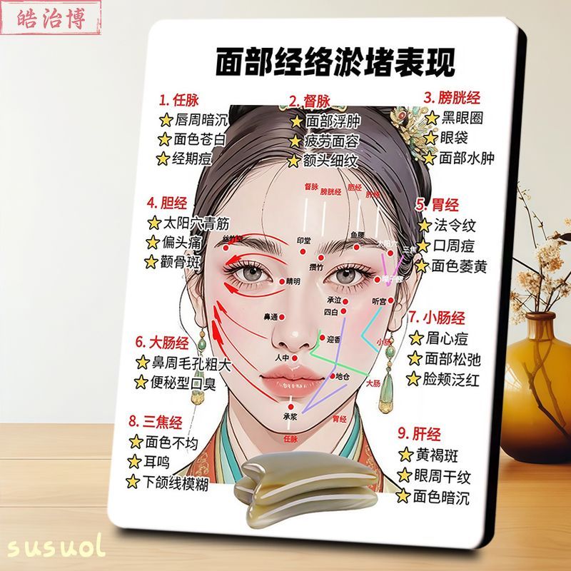 脸部9经络淤堵表现相框摆