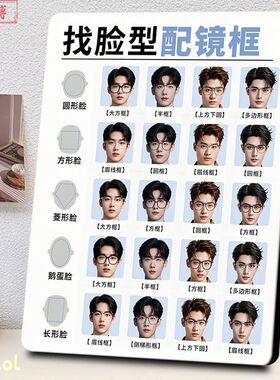 根据脸型选择镜框示意图摆