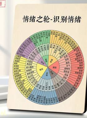 情绪轮盘表管理新款图相框