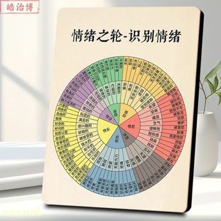 情绪轮盘表情绪管理新款图表相框室内办公室桌面文字装饰画摆件