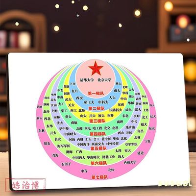 958和21高校梯队分布相框