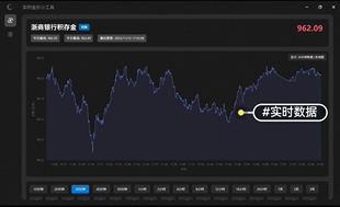 京东浙商银行民生银行积存金实时金价监测神器