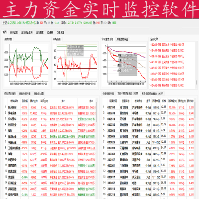 看盘复盘神器主力资金监控长线短线板块个股异动情绪周期游资动向