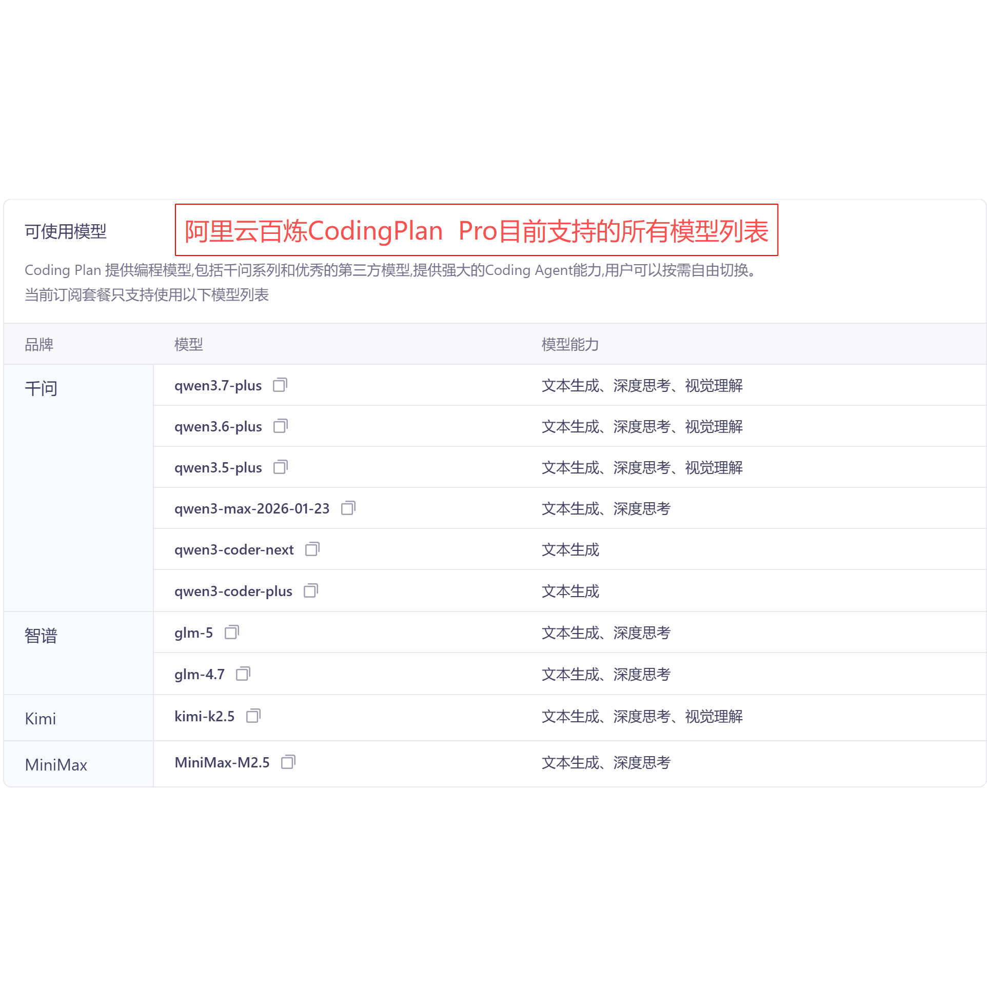包月套餐阿里云coding/token plan/api key/v4-pro/glm-5.2/M3/K3