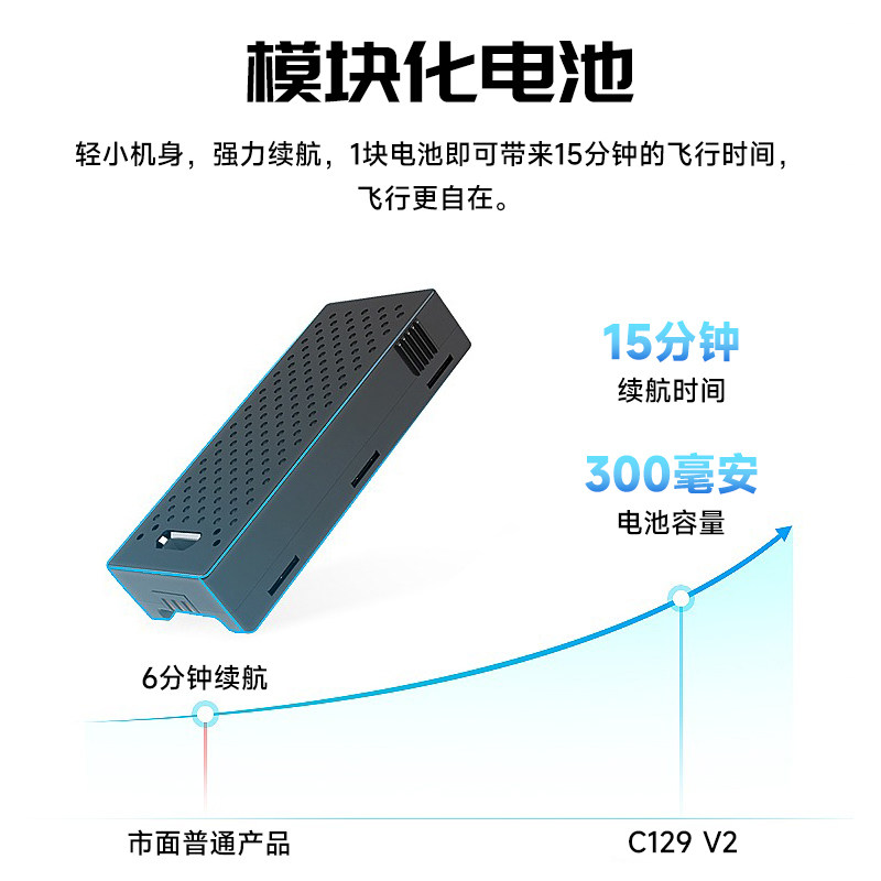 C129V2 4 채널 모델 항공기 헬리콥터 단일 프로펠러 원 버튼 롤 공기 압력 고정 높이 미니 원격 제어 장난감 항공기