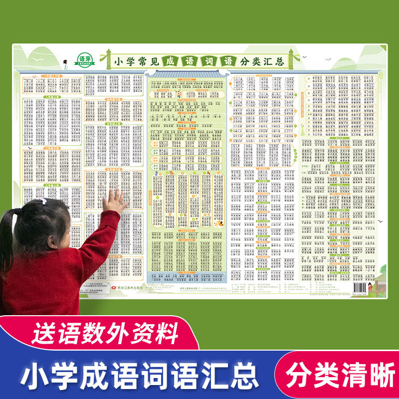 小学常见成语词语分类汇总挂图四字墙贴1-6年级成语接龙游戏墙贴