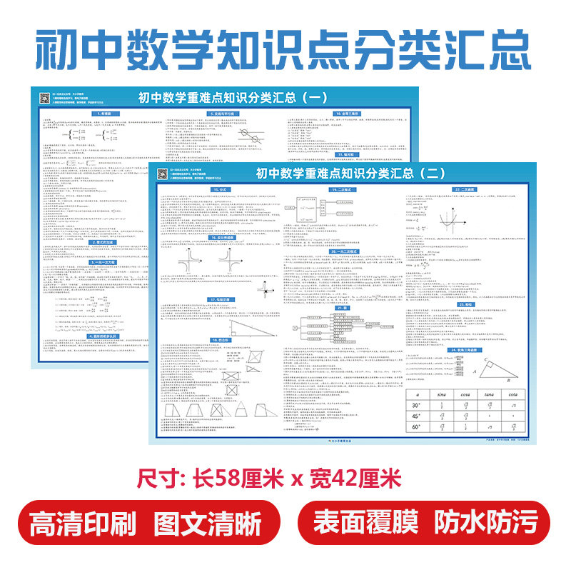 初中数学重难点知识点汇总挂图包含初一初二初三重点难点梳理墙贴