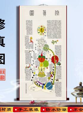 修真图人体穴位图中医馆玄光客厅挂画装饰画丝绸卷轴画复古画包邮