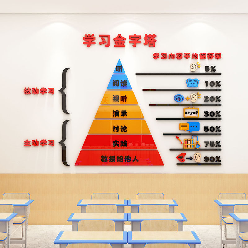 班级布置教室装饰开学初高中小学生自主学习金字塔励志文化墙贴3d
