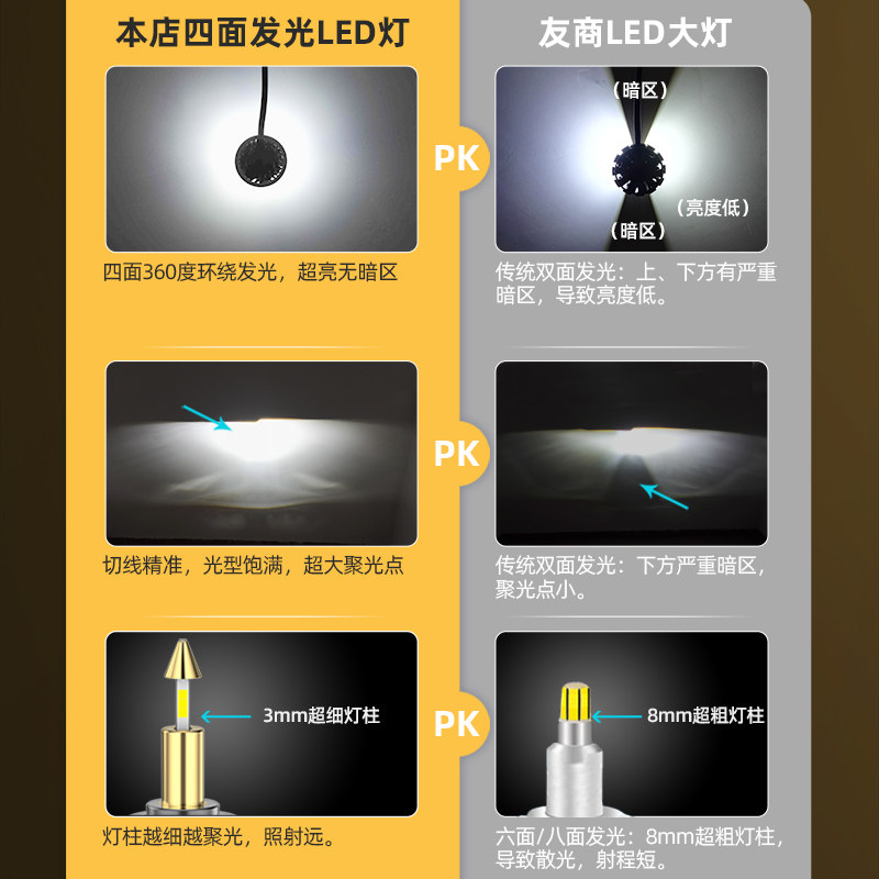 일반 모터 LED 대형 전구 H1H4H7 수정 9005 강한 빛 H11 집중 슈퍼 밝은 소형 자동차 조명 원근 통합