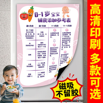 宝宝辅食计划表食物饮食宜忌搭配墙面挂图可擦写一周食谱冰箱贴图
