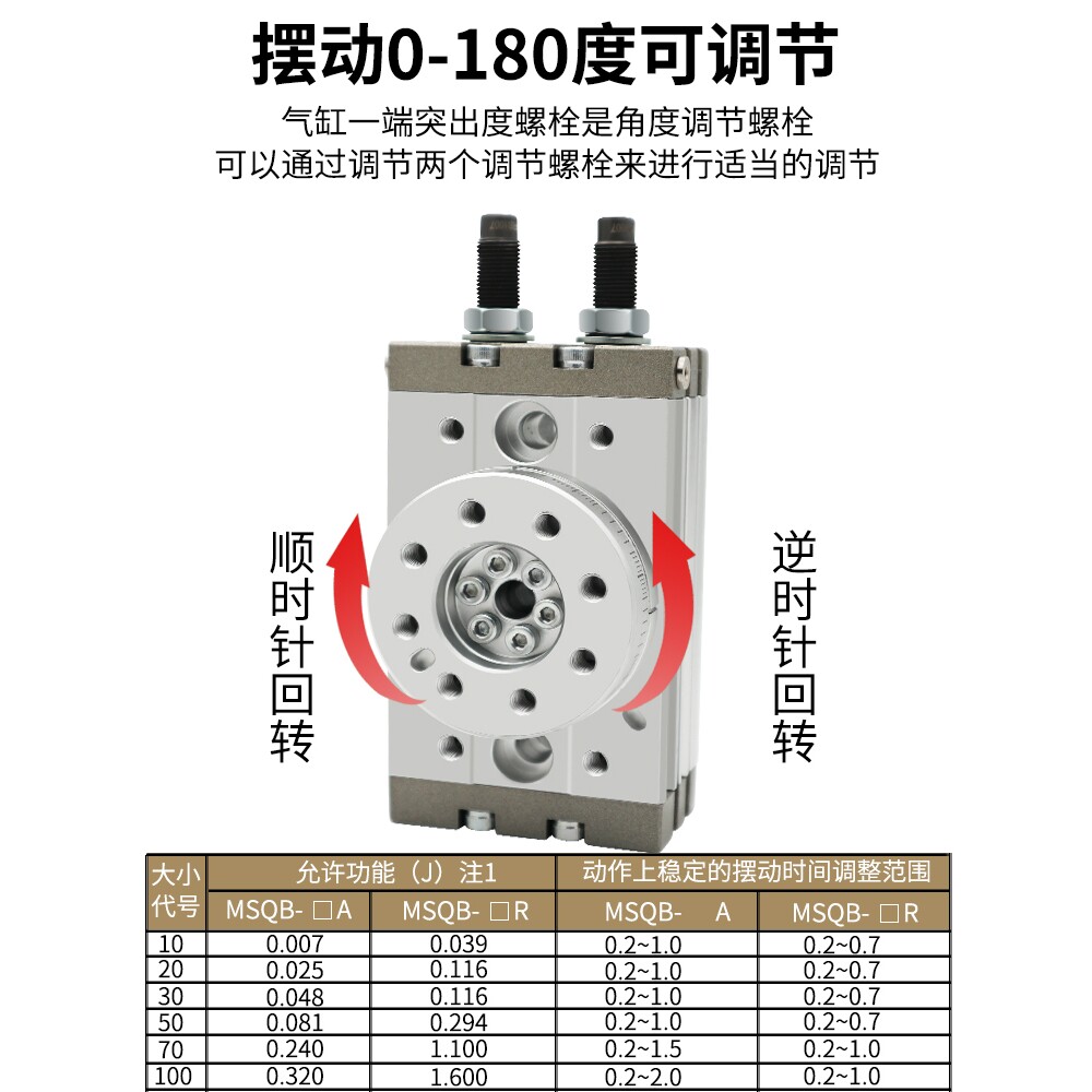 SMC旋转气缸90度180度MSQB10A-20A-30A-50A-70A-100A-R-L2-L3MSQA