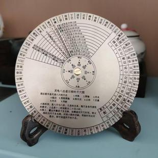 倪海厦同款五腧穴不锈钢圆盘灵龟八法圆盘摆件送支架针灸自学正版