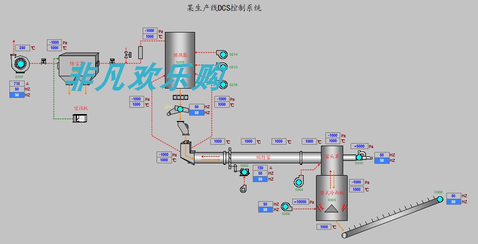 西门子PLC程序wincc项目实例 EPLAN图纸全套打包