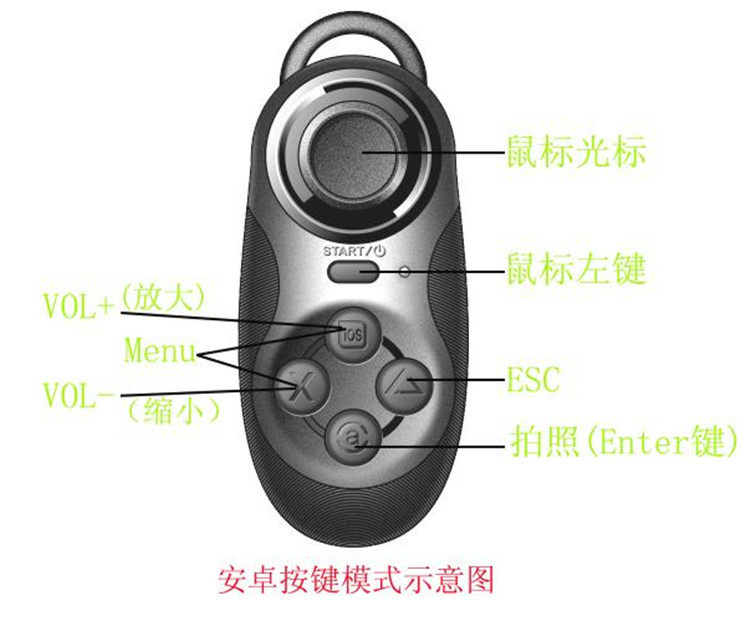 Télécommande pour téléphone portable - Ref 302099 Image 4