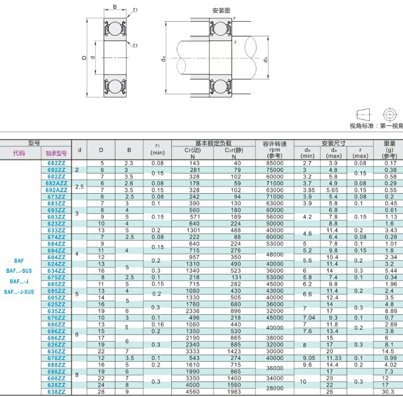 微型深沟球轴承 BAF697ZZ/698ZZ/673ZZ/674ZZ/675ZZ/676ZZ/677ZZ