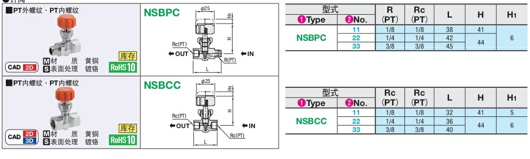 替代米思米型 NSBPC NSBCC11 22 33小型针阀