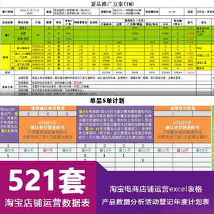 淘宝电商店铺运营客服产品数据分析模板活动登记年度计划excel表