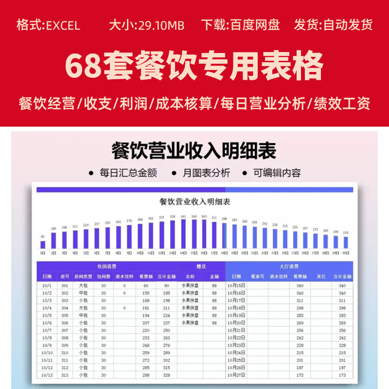 餐饮专用Excel表格模板开餐饮店经营收支利润成本核算营业分析表