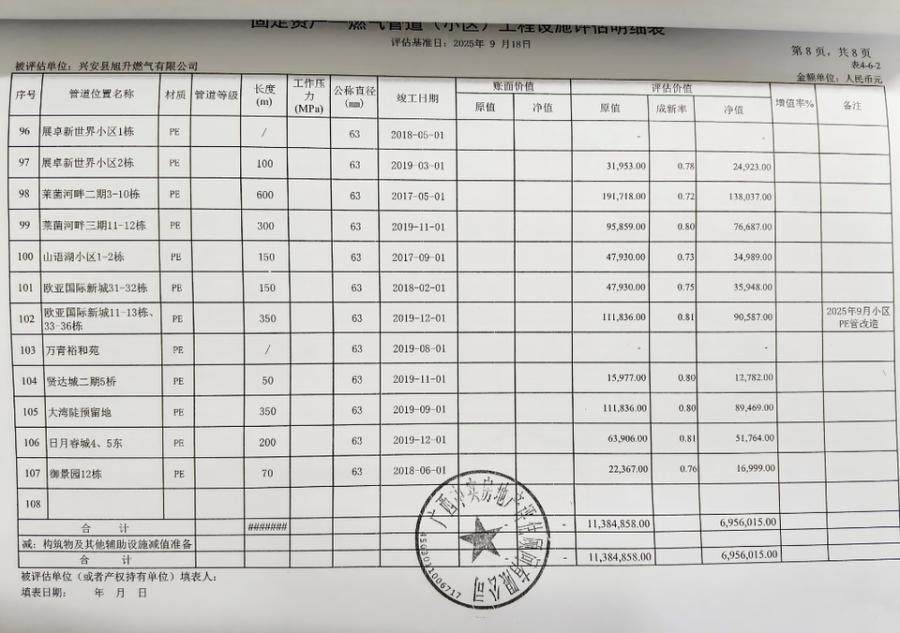 2月12日桂林一宗土地使用权及燃气公司的管道（含沟槽）、机械设备网络拍卖公告