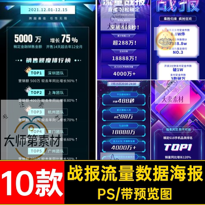 企业公司直播业绩喜报捷报战报未来科技风H5长图海报PSD素材模板