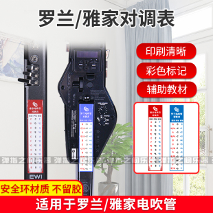 罗兰/雅佳电吹管对调表雅家5000/AE20/30变调移调萨克斯/笛子指法